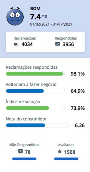 Avaliação Amil no Reclame Aqui