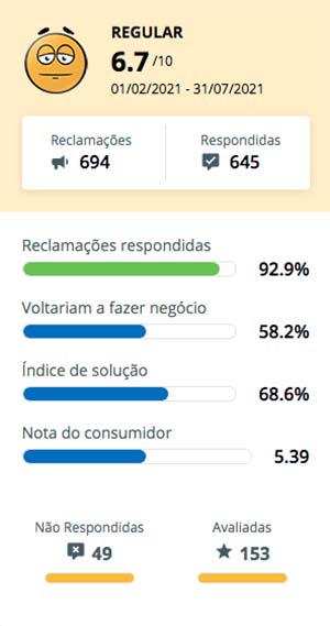 Avaliação Unimed no Reclame Aqui